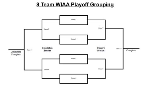 how to draw a metal bracket|single elimination with consolation bracket.